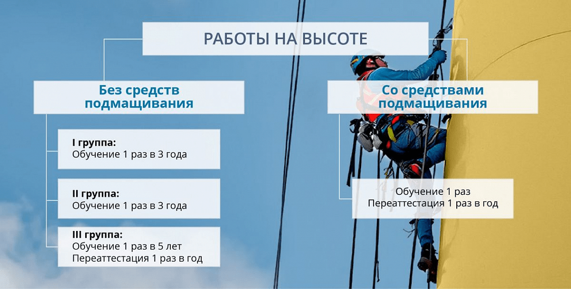 Обучение работам на высоте